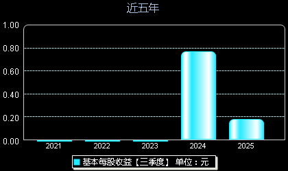汇成真空301392每股收益
