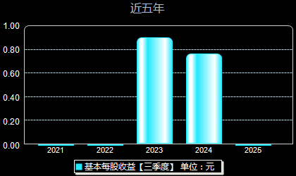 豪恩汽电301488每股收益