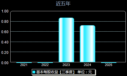 思泉新材301489每股收益