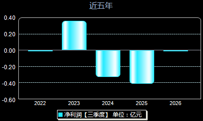 智信精密301512年净利润