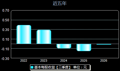 中远通301516每股收益