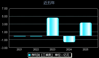 国际复材301526年净利润