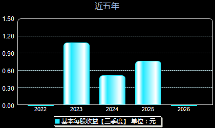思泰克301568每股收益