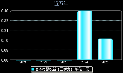 中瑞股份301587每股收益