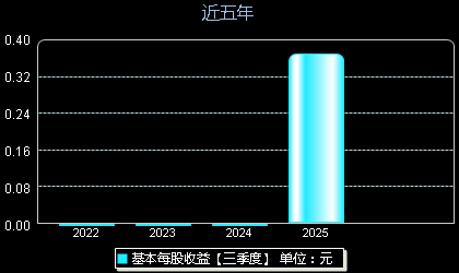 联合动力(301656)每股收益