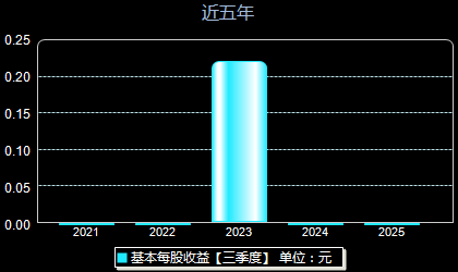 华电新能600930每股收益