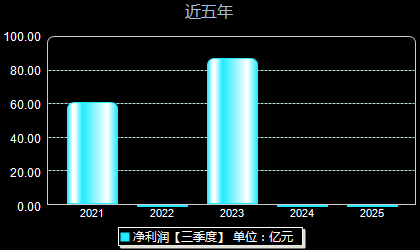 华电新能600930年净利润