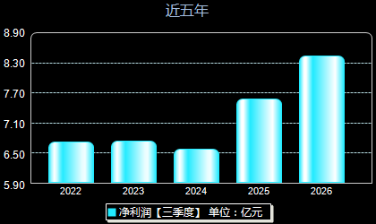 永兴股份601033年净利润