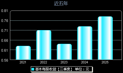 瑞丰银行601528每股收益