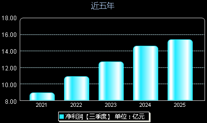 瑞丰银行601528年净利润