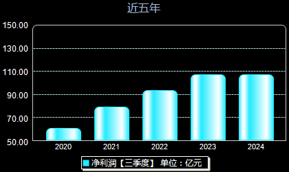 沪农商行601825年净利润