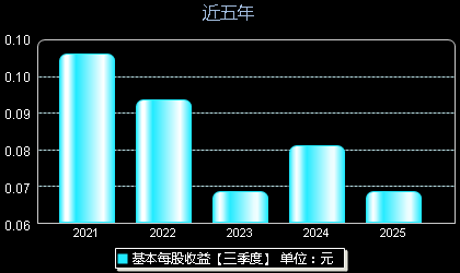 中国能建601868每股收益