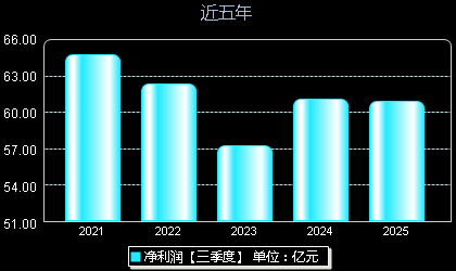 中国能建601868年净利润