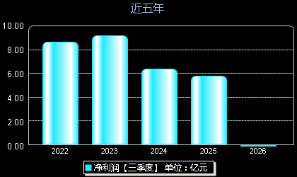 物产环能603071年净利润