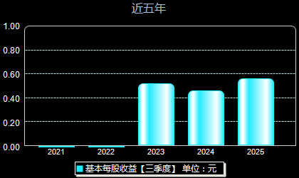 浙江荣泰603119每股收益