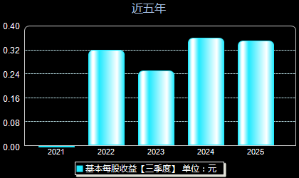 金徽股份603132每股收益