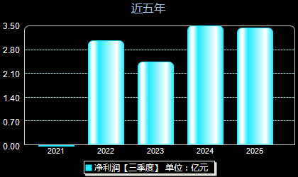 金徽股份603132年净利润