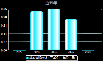 上海建科603153每股收益