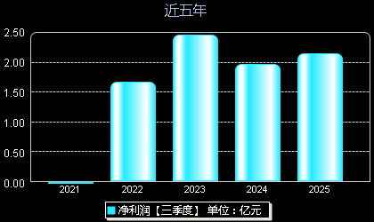 宝立食品603170年净利润