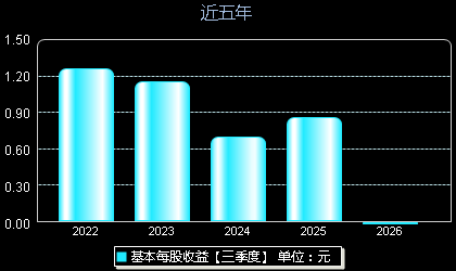 亚通精工603190每股收益