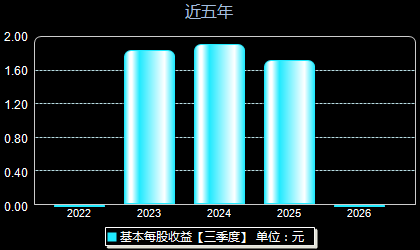 中力股份603194每股收益