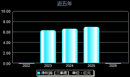 中力股份603194年净利润