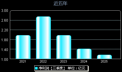 富佳股份603219年净利润