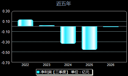 立航科技603261年净利润