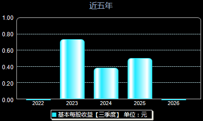 金帝股份603270每股收益