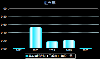 恒兴新材603276每股收益