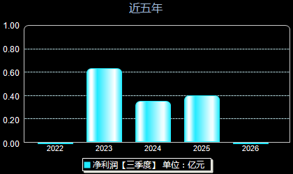 恒兴新材603276年净利润