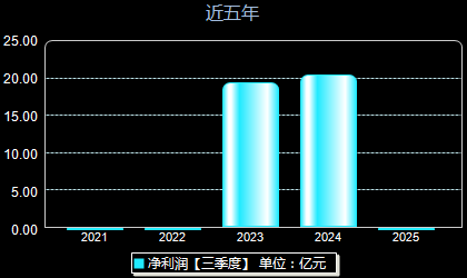 华勤技术603296年净利润