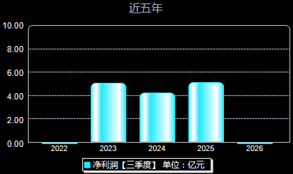 龙旗科技603341年净利润