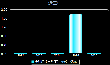 长裕集团603407年净利润