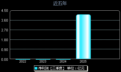 红板科技(603459)年净利润