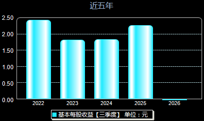 爱玛科技603529每股收益