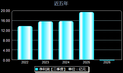 爱玛科技603529年净利润
