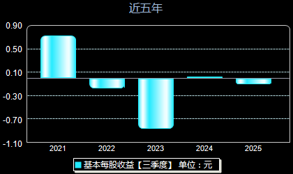 正和生态605069每股收益