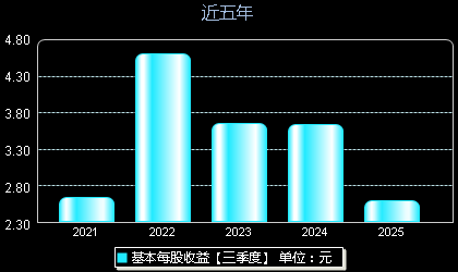 德业股份605117每股收益