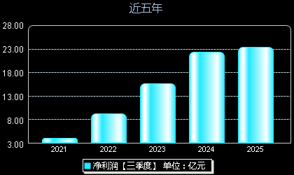 德业股份605117年净利润