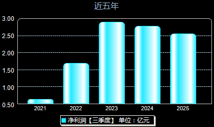 华通线缆605196年净利润