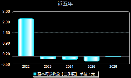 灿瑞科技688061每股收益