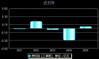 晶品特装688084年净利润