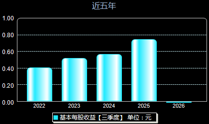 博众精工688097每股收益