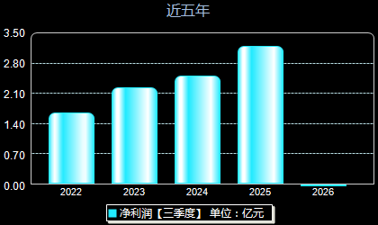 博众精工688097年净利润