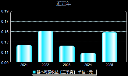 斯瑞新材688102每股收益