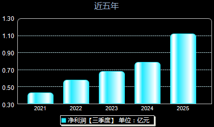 斯瑞新材688102年净利润