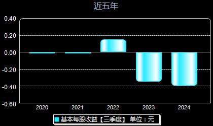 安路科技688107每股收益