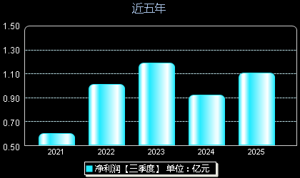 鼎阳科技688112年净利润