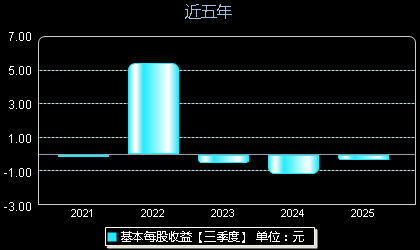 华大智造688114每股收益
